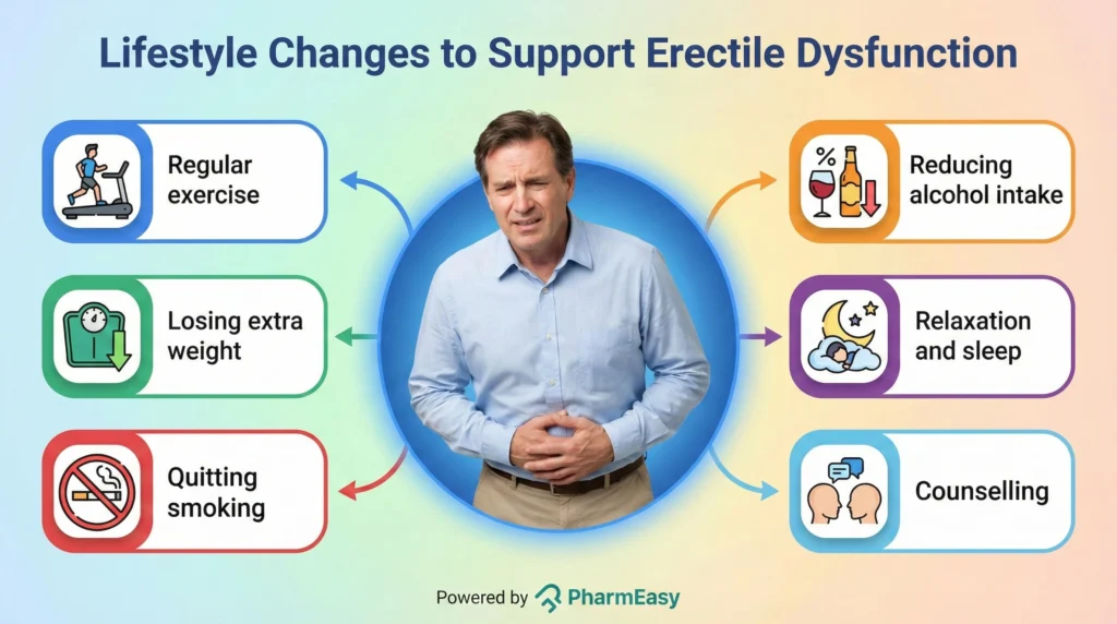 lifestyle changes to support erectile dysfunction