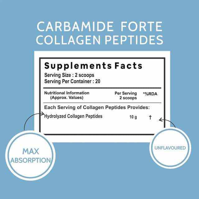 Carbamide Forte Hydrolyzed Collagen Powder Collagen Peptides | Unflavored 200g