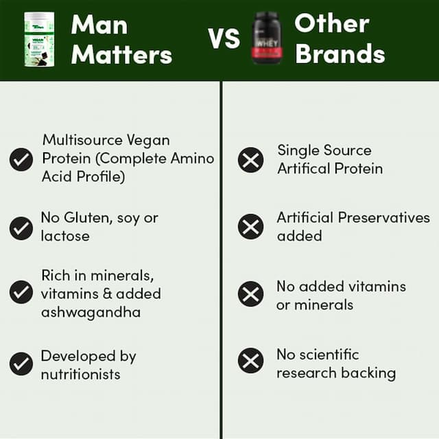 Man Matters Vegain Plant Protein Powder 500g