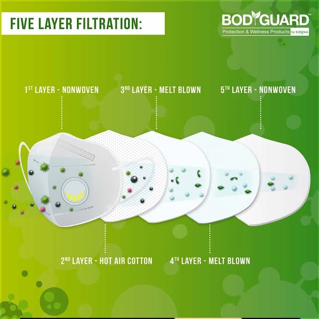 Bodyguard N95 + Pm2.5 Ffp2 Anti Pollution Face Mask With 5 Layers Protection - Pack Of 1
