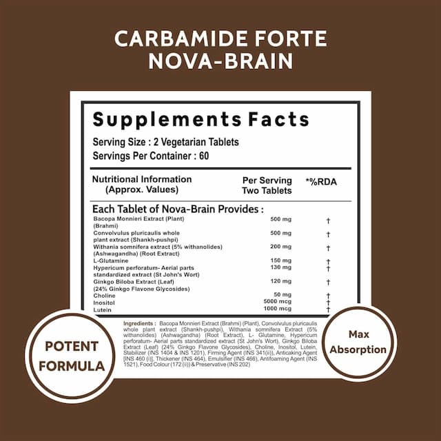 Carbamide Forte Brain Support Supplement ,Brahmi,Ginkgo Biloba-120 Tablets