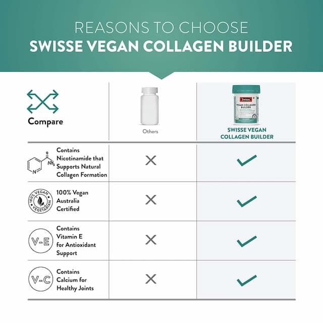 Swisse Beauty Vegan Collagen Builder | 30 Tablets Bottle