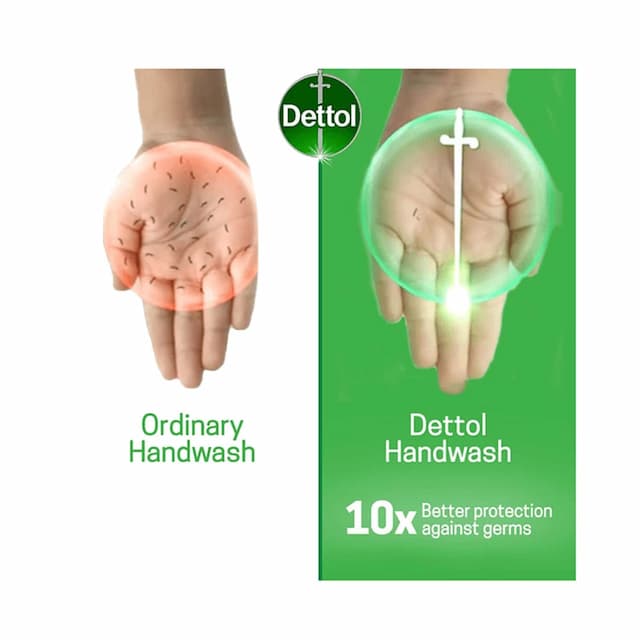 Dettol Sensitive Handwash Liquid 200 Ml With Dettol Liquid Handwash 175 Ml