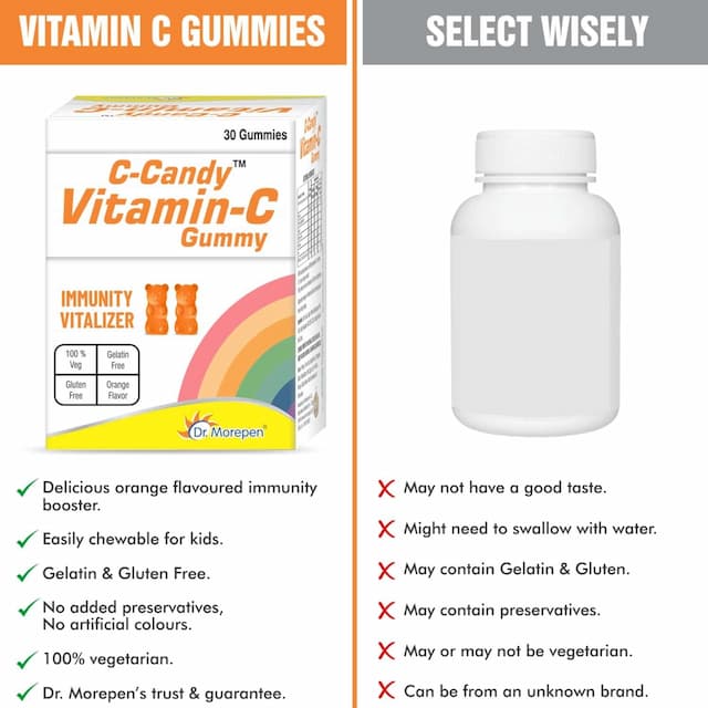 Dr. Morepen C-Candy Vitamin C Gummies With Orange Flavour (30 Gummy)