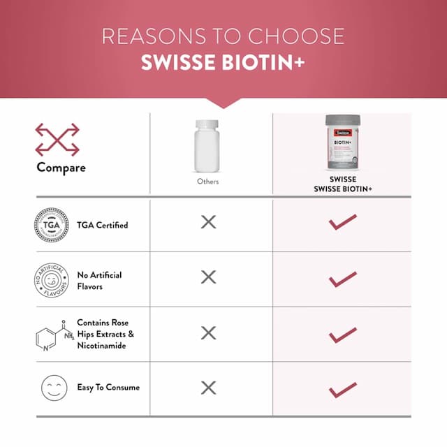 Swisse Beauty Biotin+ With Nicotinamide, Rose Hips & Vitamin C | 60 Tablets Bottle