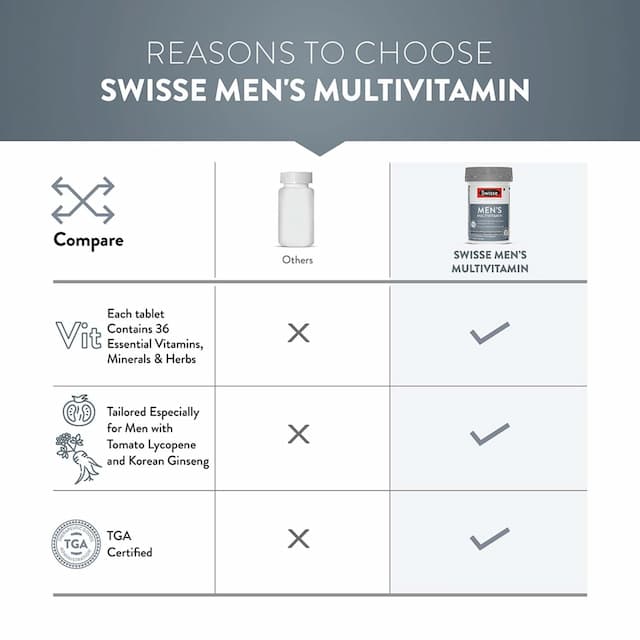 Swisse Multivitamins Men - 30 Tablets Bottle