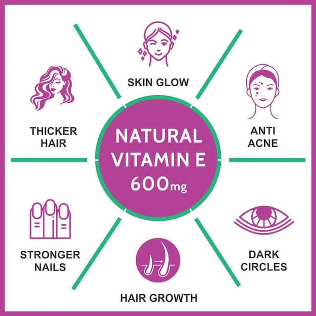 Carbamide Forte Vitamin E 600mg For Face,Hair,100% Natural Vitamin E-60 Capsules