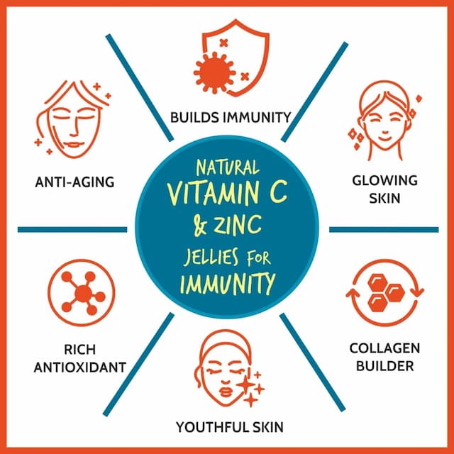 Carbamide Forte Vitamin C Gummies With Zinc For Immunity 60 Veg Gummies