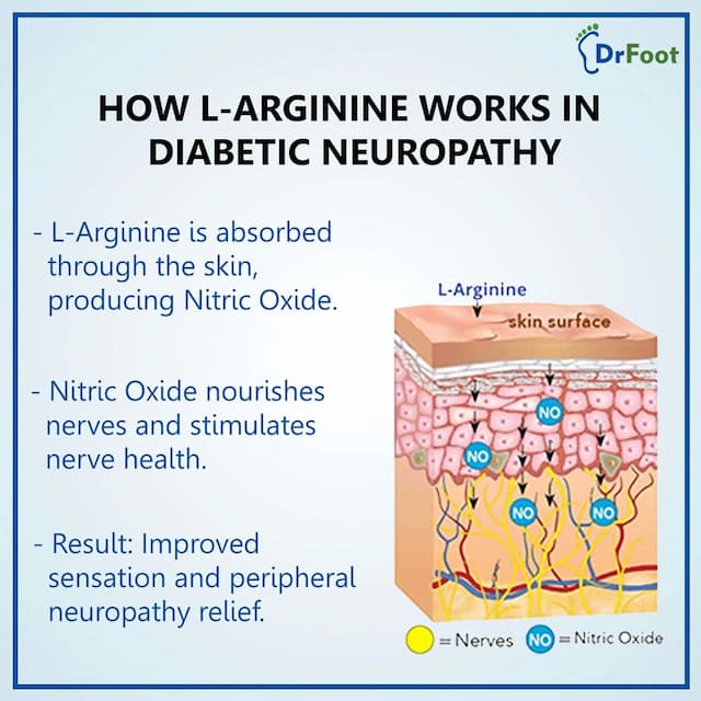 Dr Foot Diabetic Neuropathy Foot Cream L-Arginine & Dimethicone Improves Blood Circulation-100gm