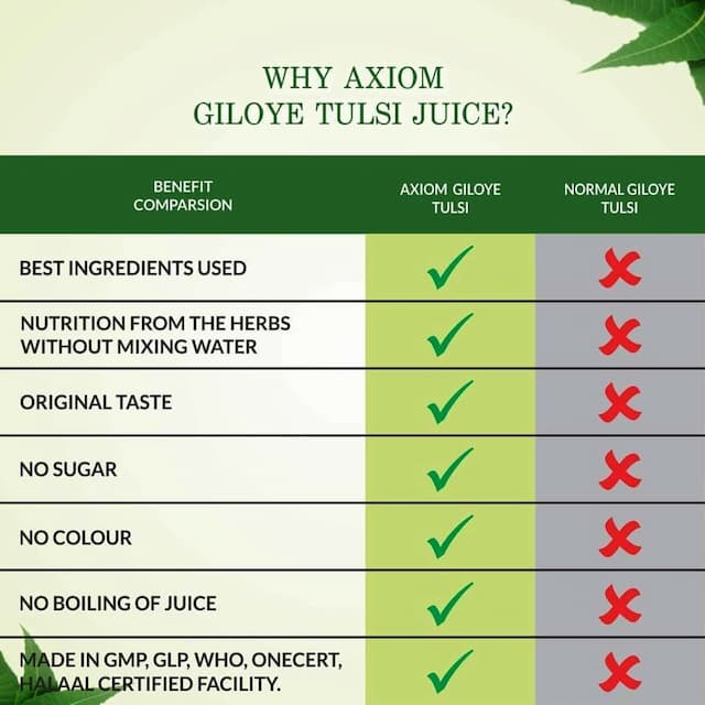 Axiom Pure Tulsi Giloy Stem Juice, Immunity Booster - 500ml
