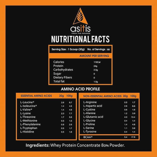 As-It-Is Nutrition Whey Protein Concentrate 80% Protein Unflavored - 2kg