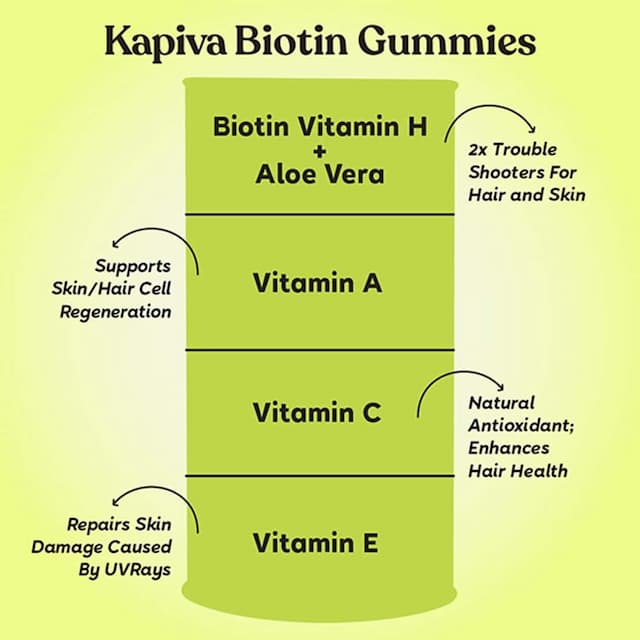 Kapiva Biotin With Aloe Vera Gummies - 10 Gummies