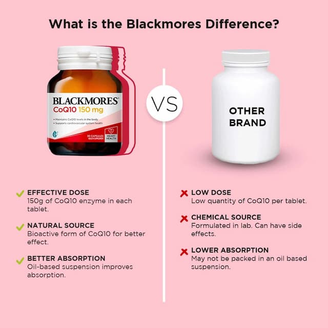Blackmores - Coq10 |Antioxidant Support For Healthy Heart | Boost Cellular Energy|150mg-30 Capsules
