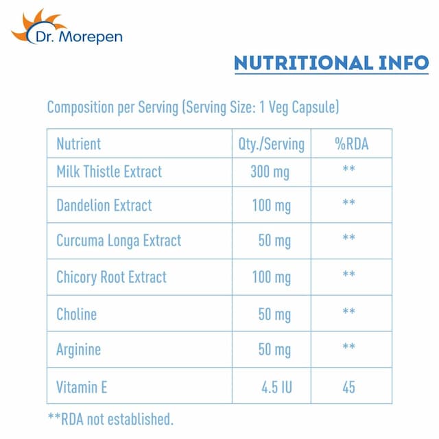 Dr Morepen Milk Thistle+ For Liver Detox, Liver Support Supplement - 60 Veg