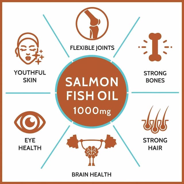 Carbamide Forte Salmon Fish Oil 1000 Mg With Epa And Dha - 90 Softgel Capsules