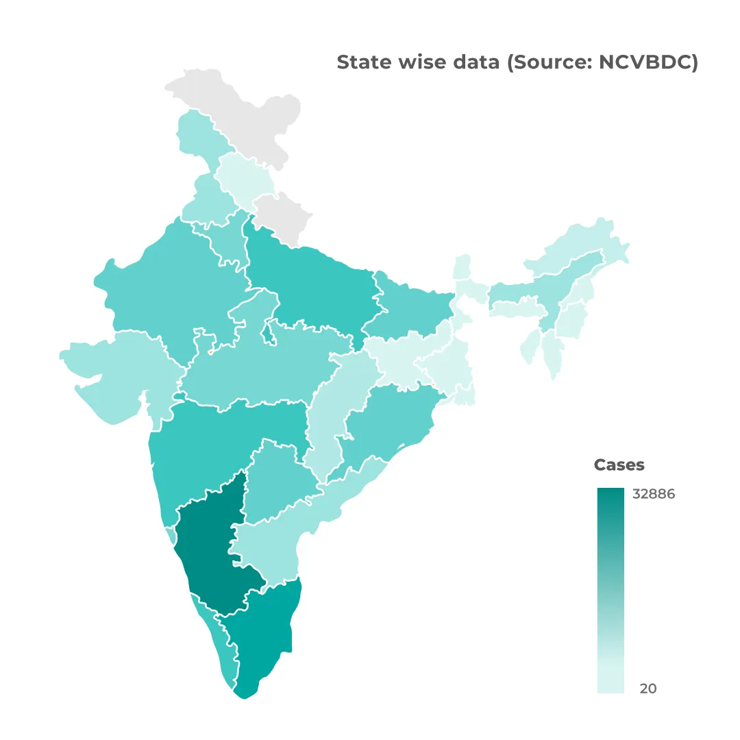 State wise dengue data across India
