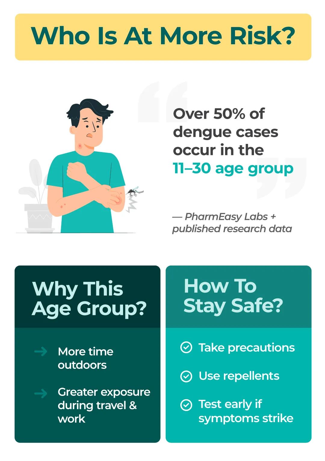 Who is at most risk infographic