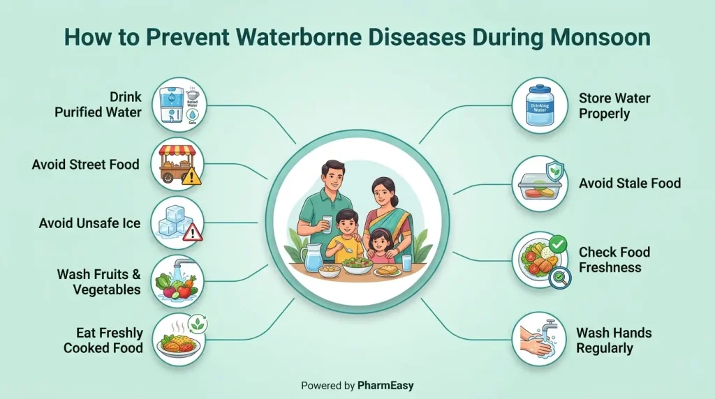 Tips to Prevent Waterborne Diseases