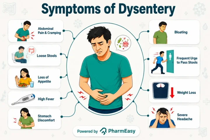 symptoms of dysentery