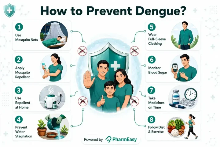 how to prevent dengue 