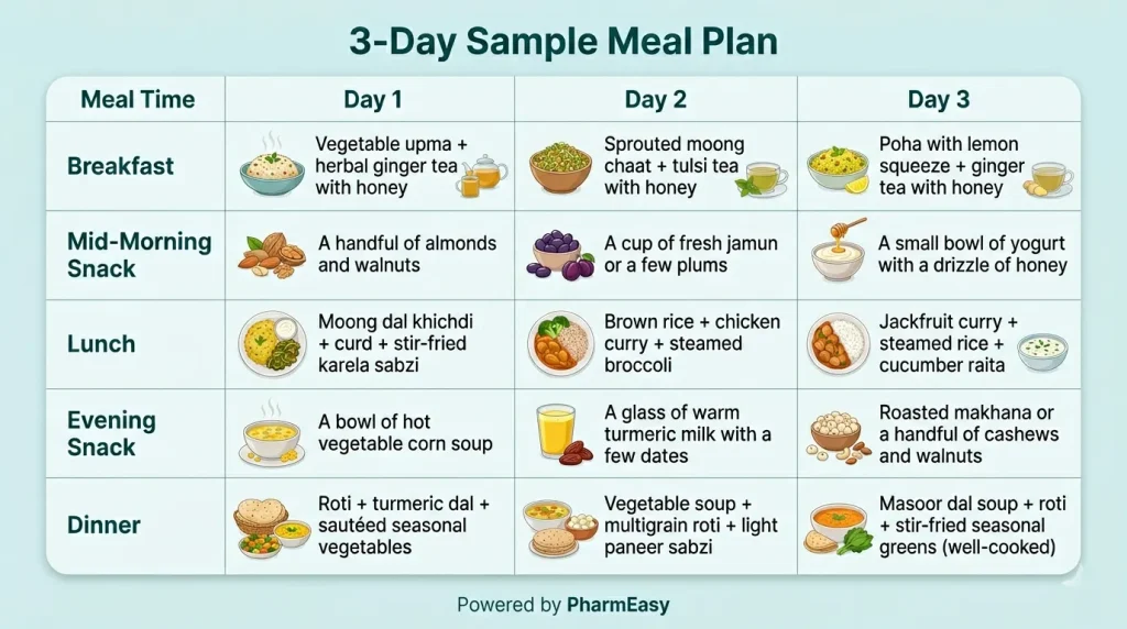 3-Day Sample Meal Plan