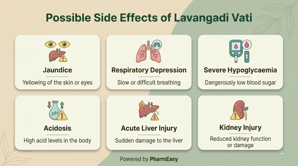 Side Effects of Lavangadi Vati