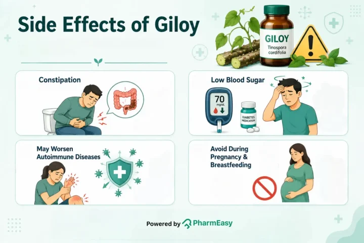 side effects of giloy