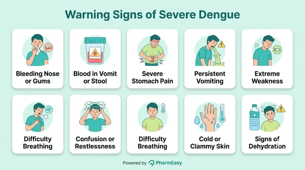 Warning Signs of Severe Dengue