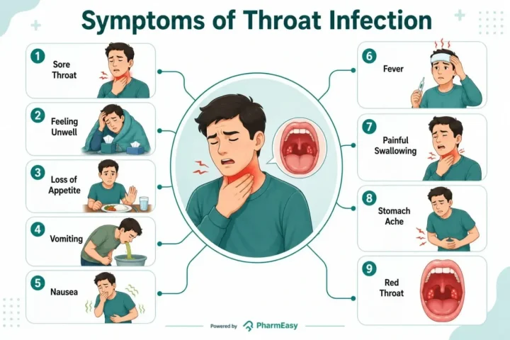 symptoms of throat infection