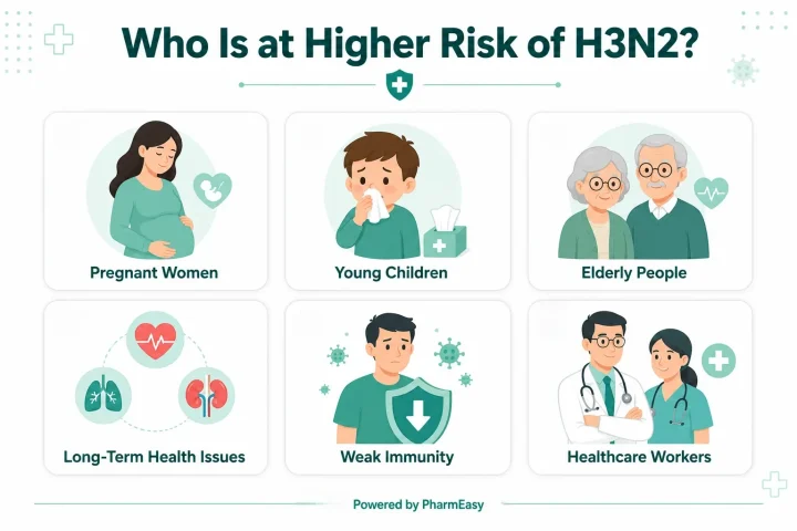 risk of h3n2