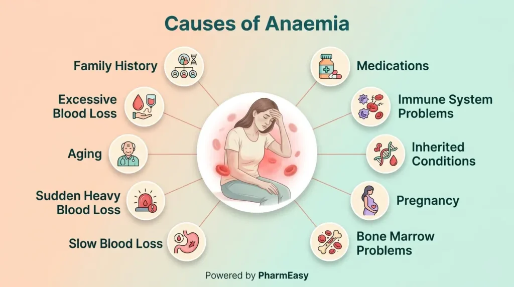 causes of anaemia
