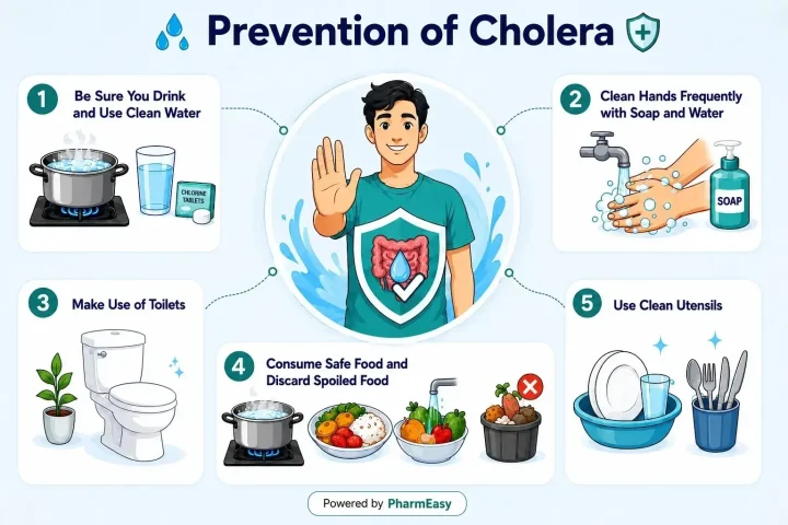 cholera