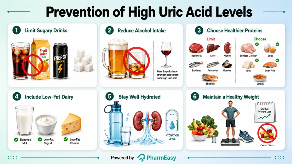 prevention of high uric acid levels 