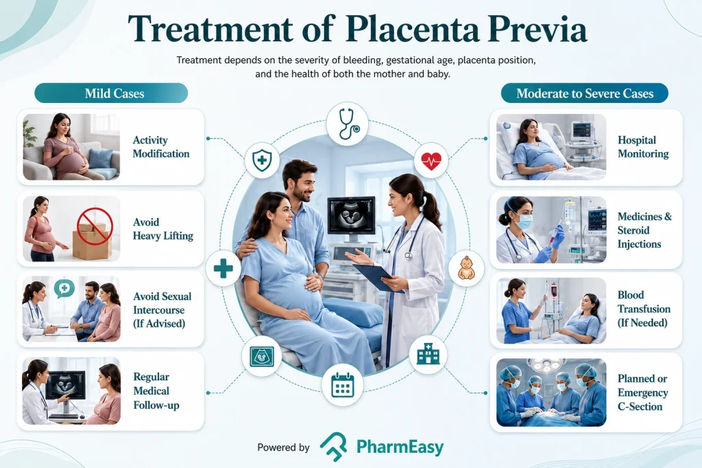treatment of placenta previa