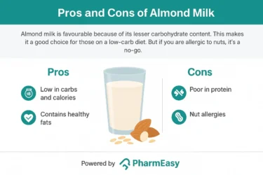 Almond Milk