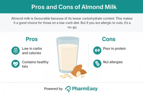 Almond Milk