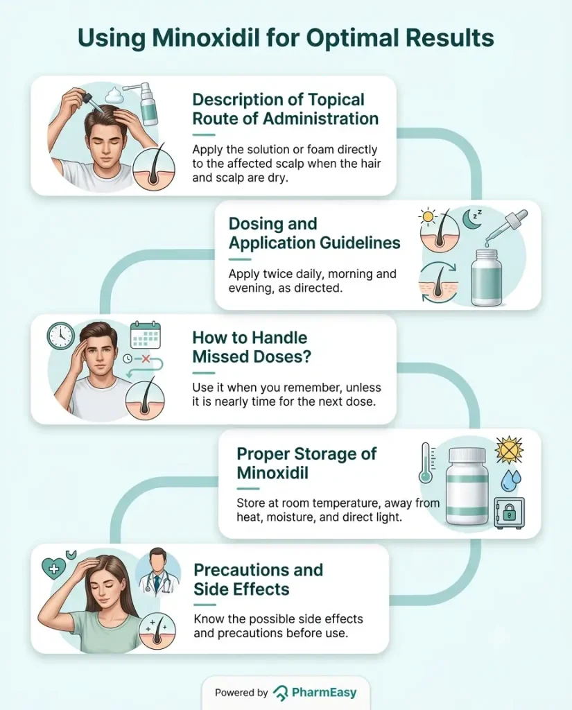Minoxidil for optimal results