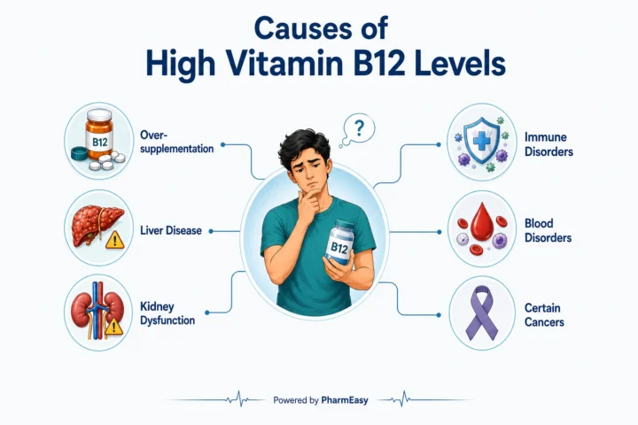 can b12 injections cause liver damage High Vitamin B12 Levels: Causes, Symptoms, Treatment & More