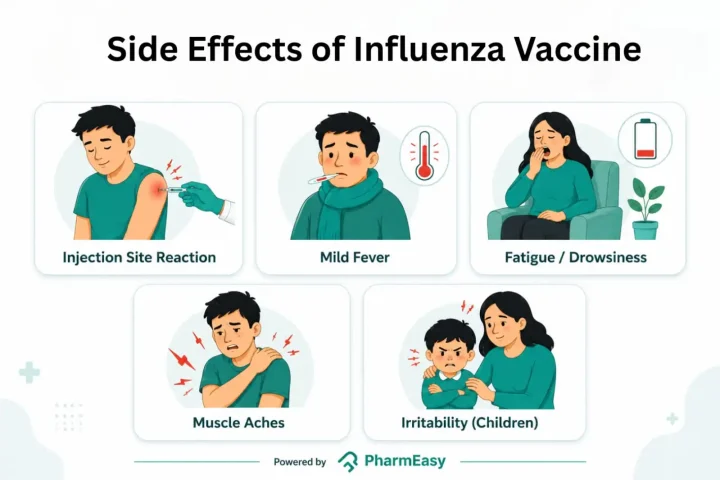 influenza