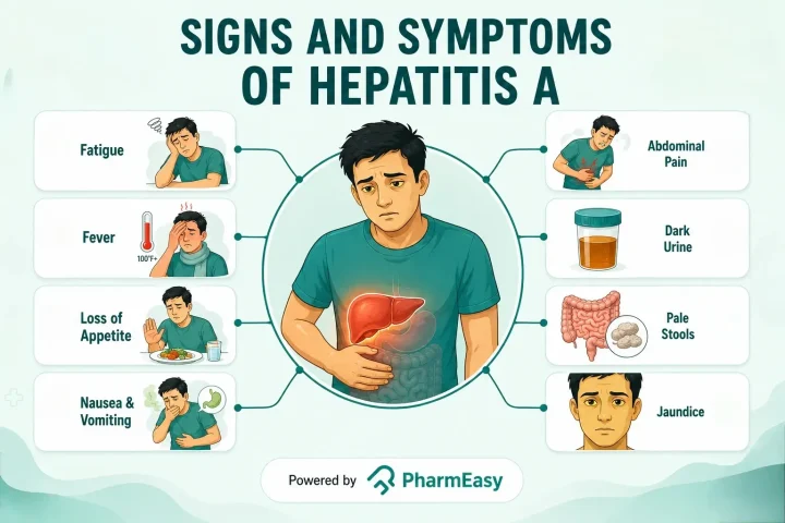 sign and symptoms of hepatitis A