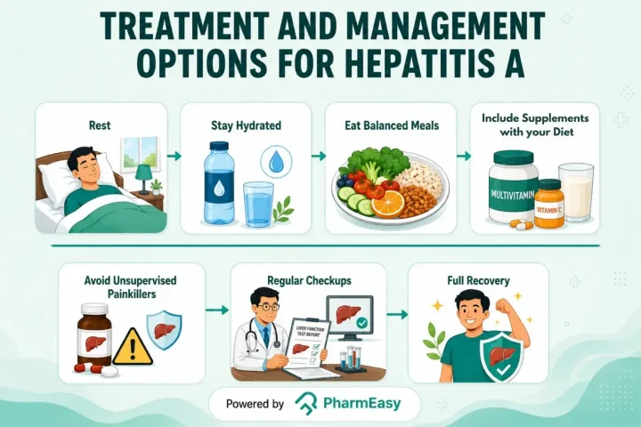 treatment and management of hepatitis A