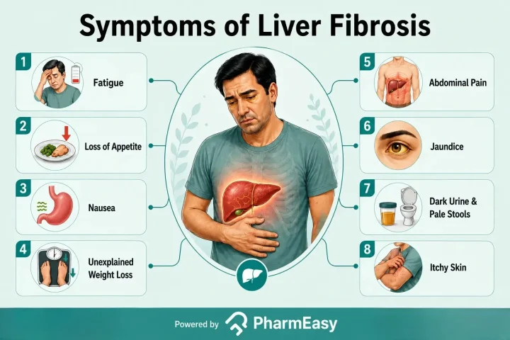 Symptoms of liver fibrosis