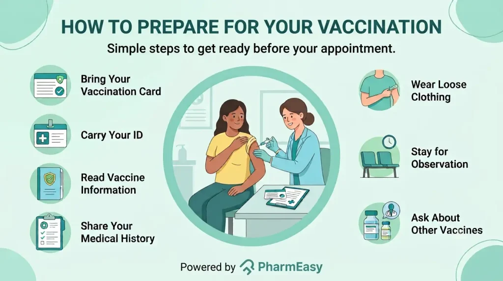 How to Prepare for the Flu Shot
