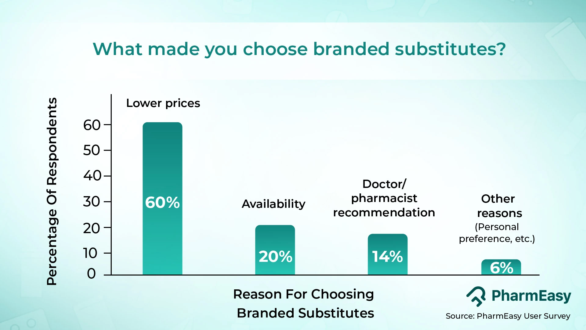what made you choose branded substitute