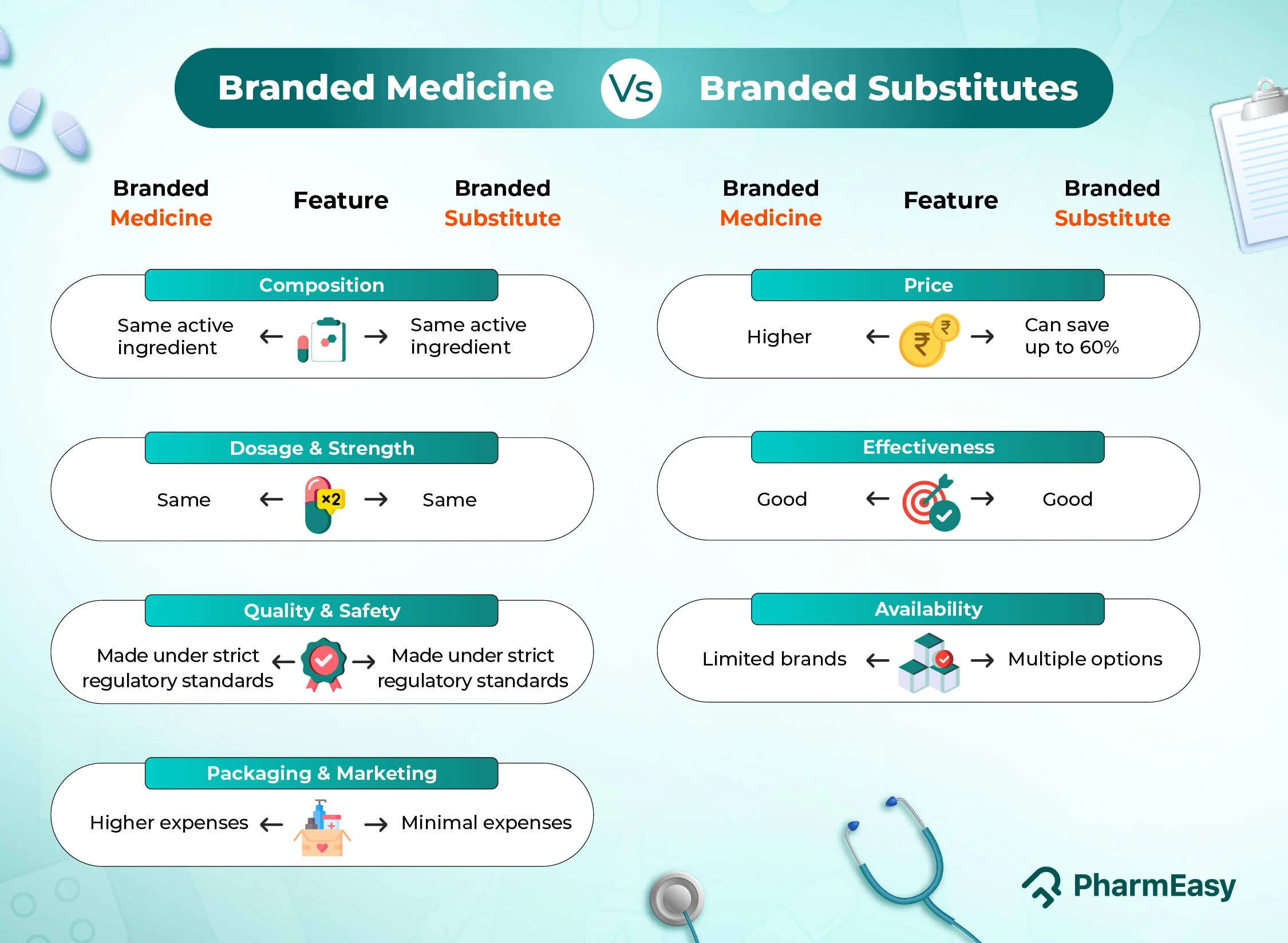 branded medicine vs branded substitute