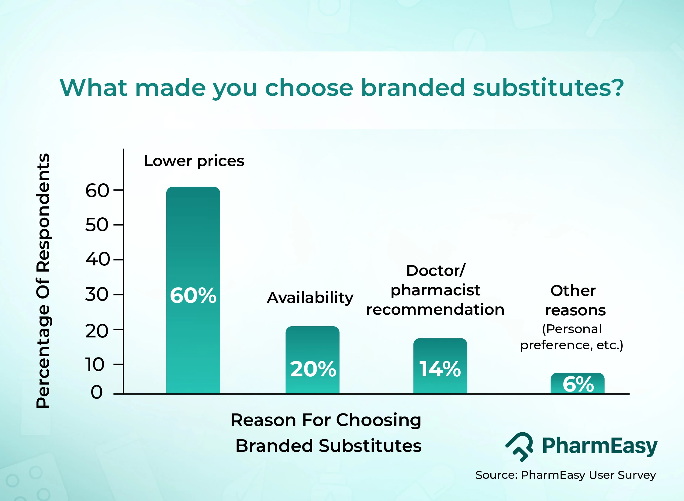 what made you choose branded substitute