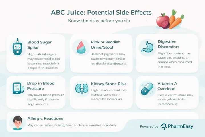 abc juice