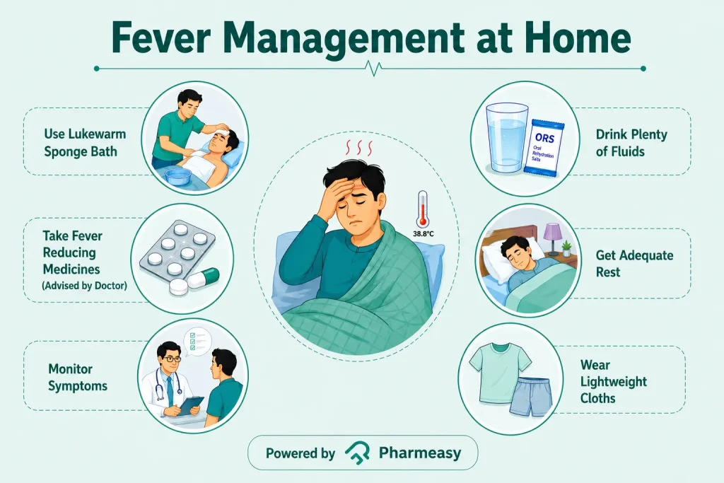 fever management