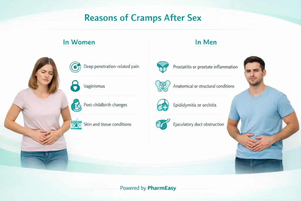 reasons of cramps after sex