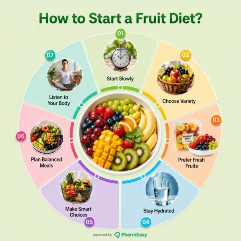 fruit diet